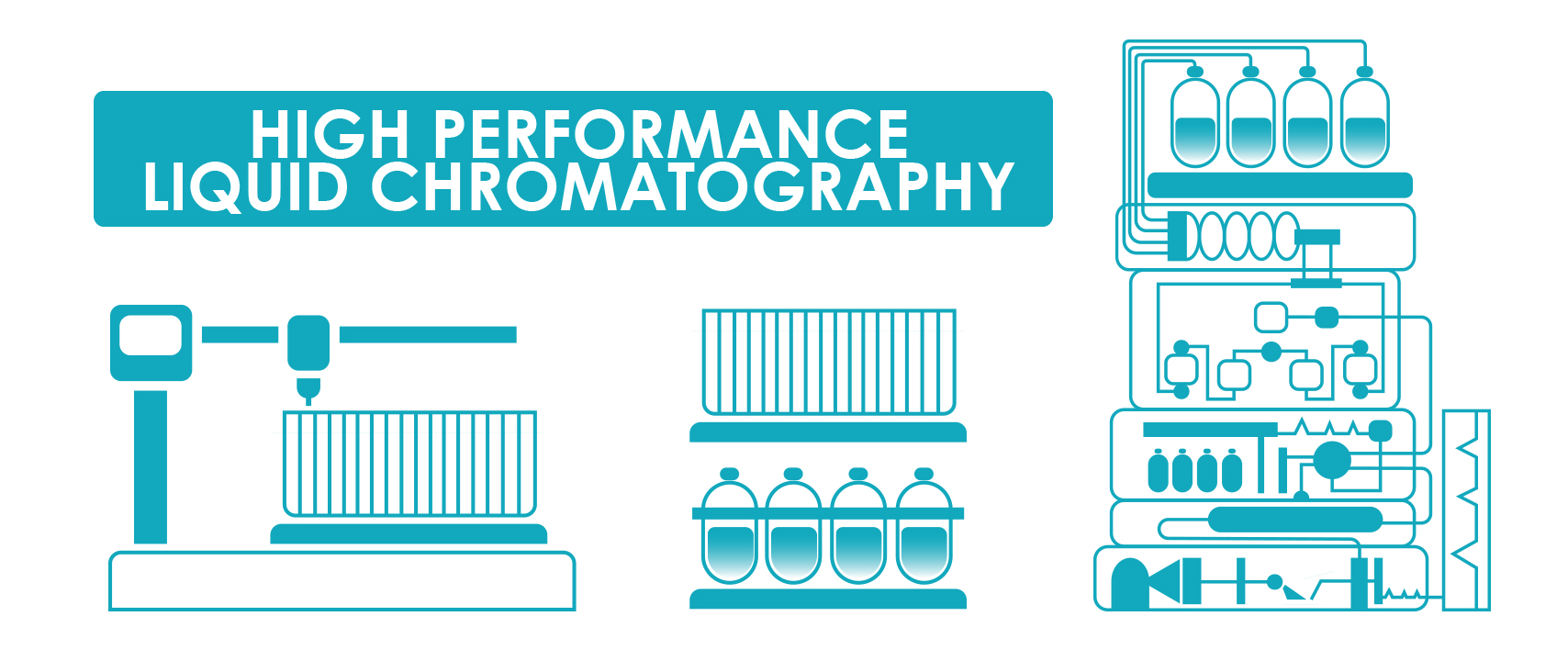 Liquid Chromatography